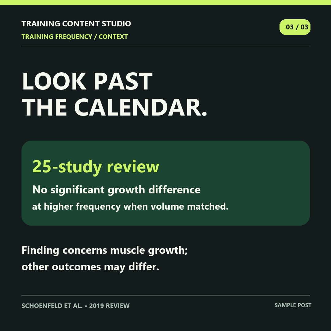 Infographic summarizing a 25-study volume-matched frequency review and its limits